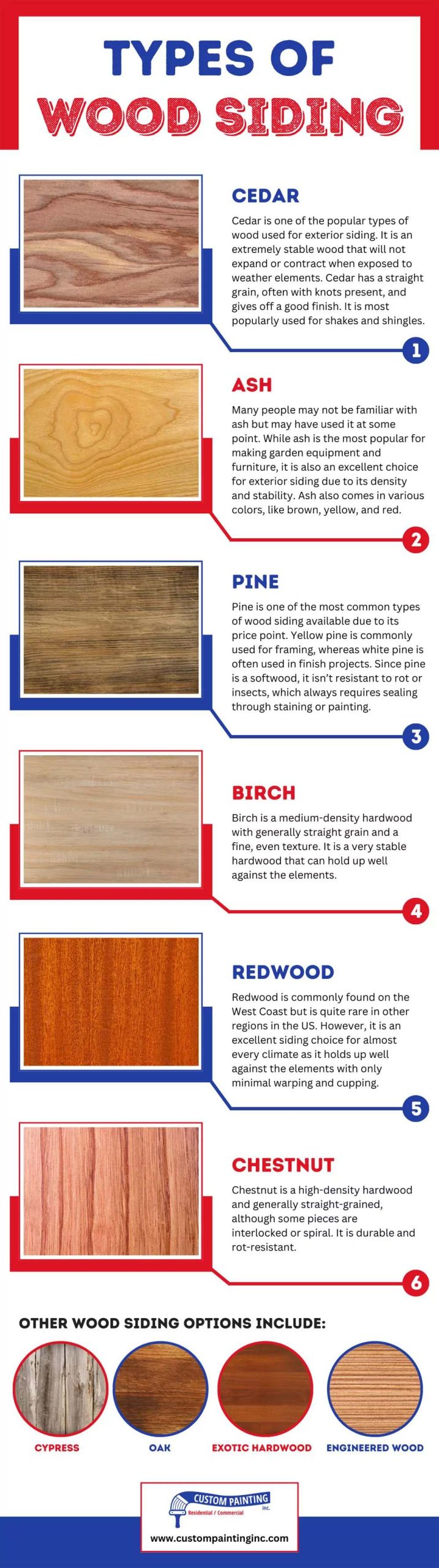 Infographic on the types of wood siding