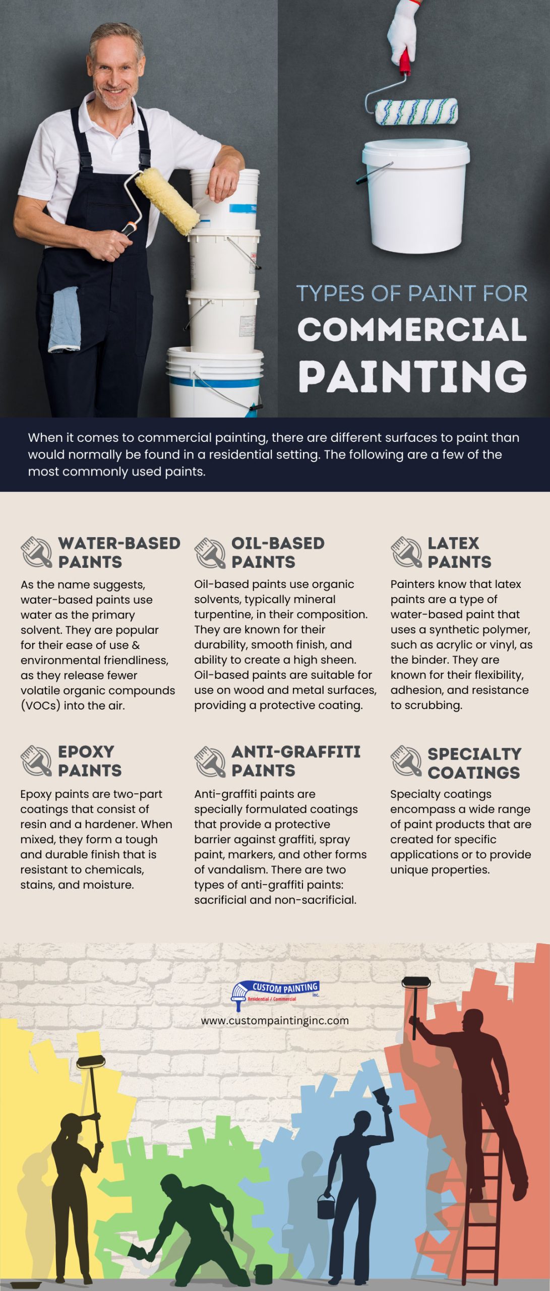 Infographic on the Types of Paint for Commercial Painting in the Dublin, CA area