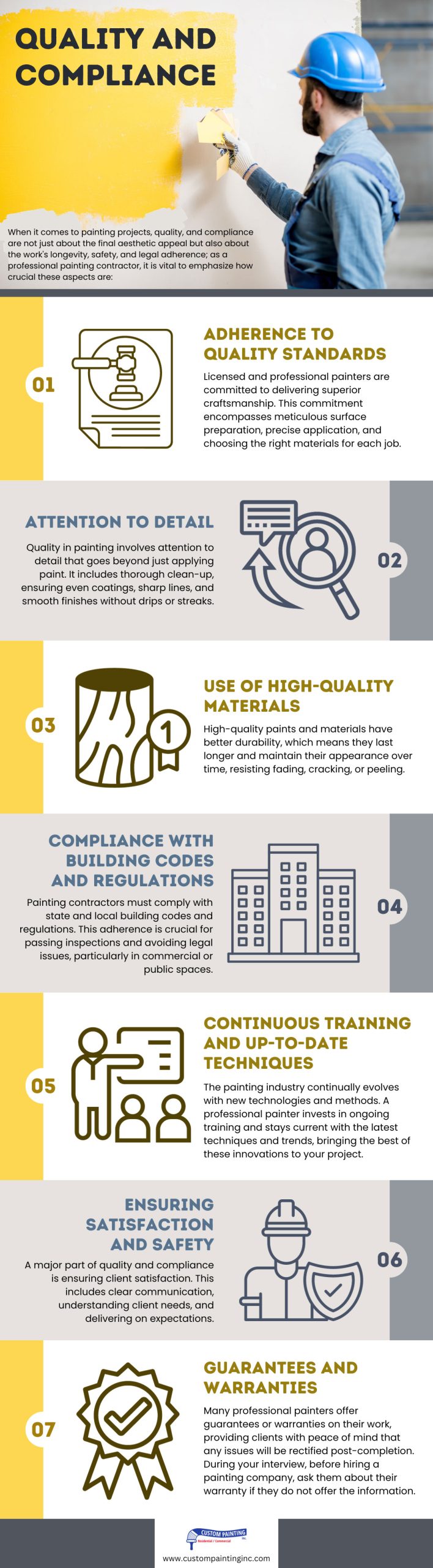 Infographic on professional painting services requirements for quality and compliance for home owners and commercial businesses in Dublin, Livermore, San Ramon, and Pleasanton