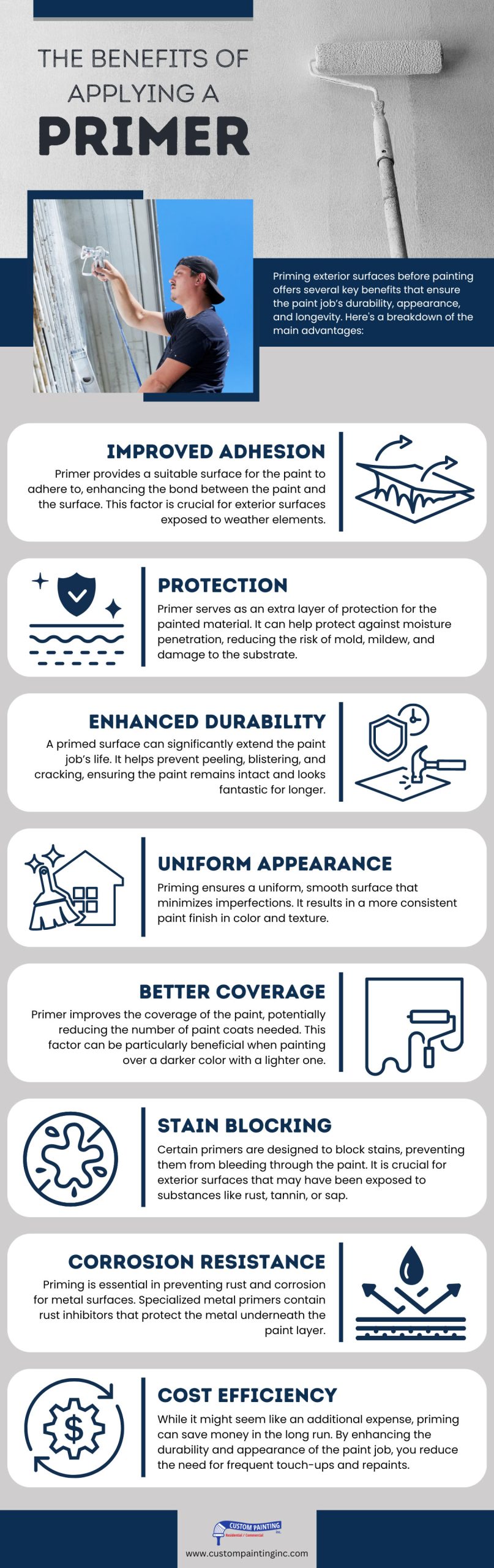 Infographic on the benefits of applying a primer before paint in Dublin, CA homes