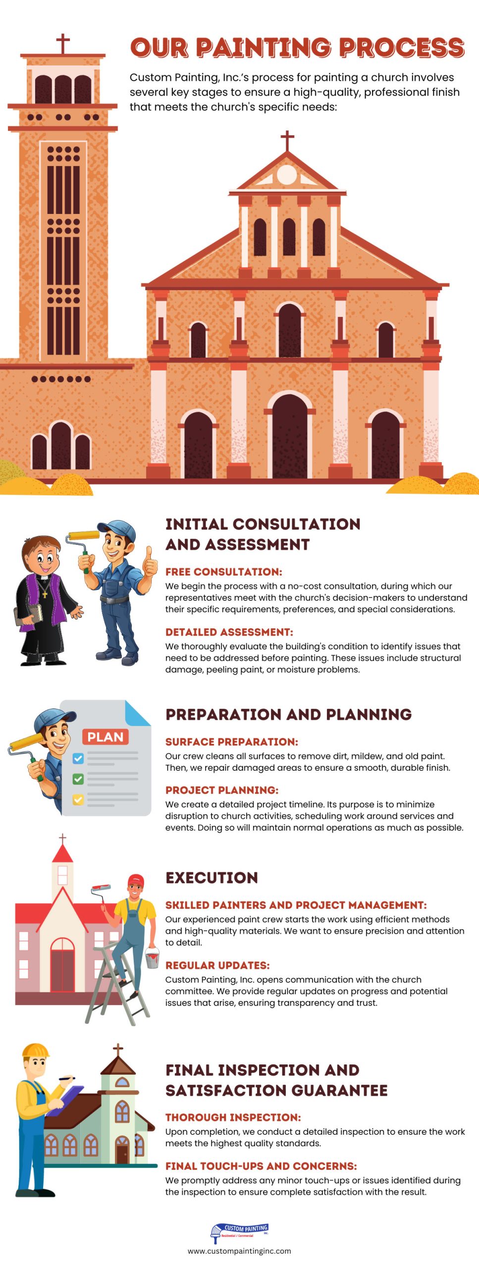 Infographic on Custom Painting Inc. process for churches in the Bay Area